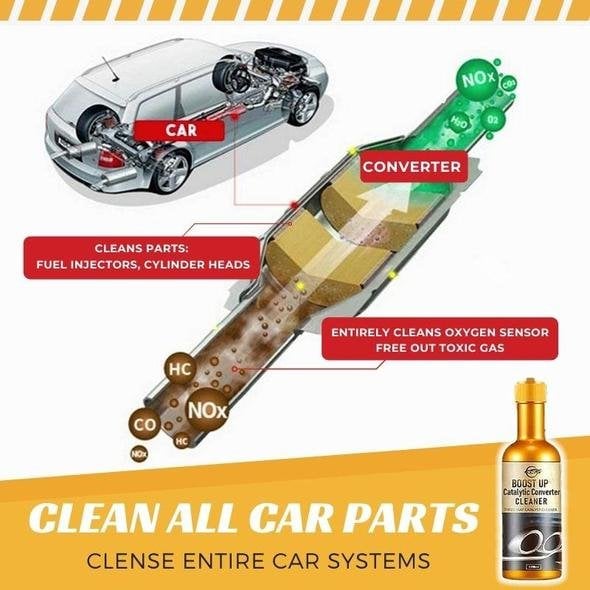 Automobile Cleaner Catalysts